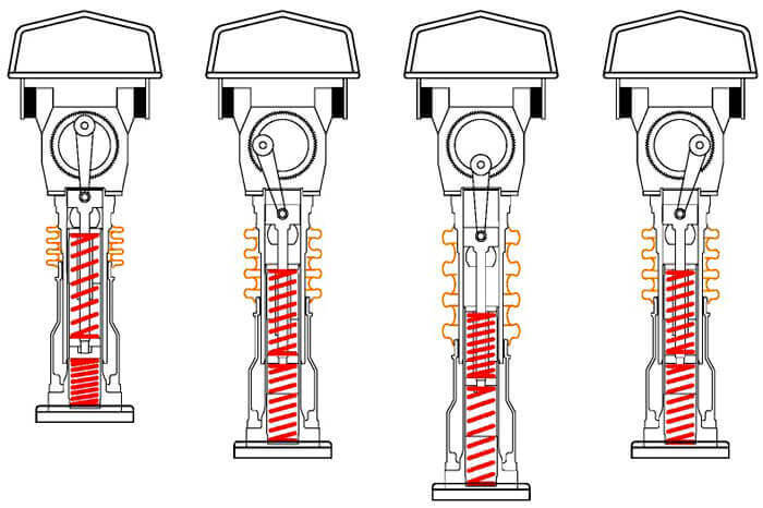 Nguyên lí hoạt động của máy đầm cóc